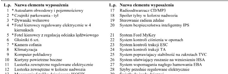 Ford Focus cena 28700 przebieg: 217830, rok produkcji 2014 z Sulechów małe 352